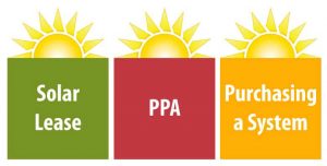 PPA Power Purchase Agreement