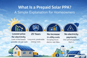 Prepaid Solar PPA benefits showing lower electricity costs, long-term savings, and battery backup for homeowners in Sunnyvale, CA