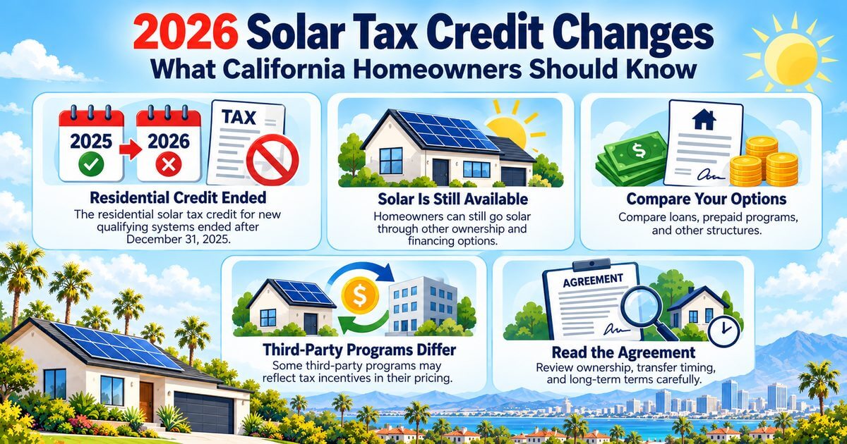 7 Benefits of a Prepaid Solar PPA for California Homeowners in 2026